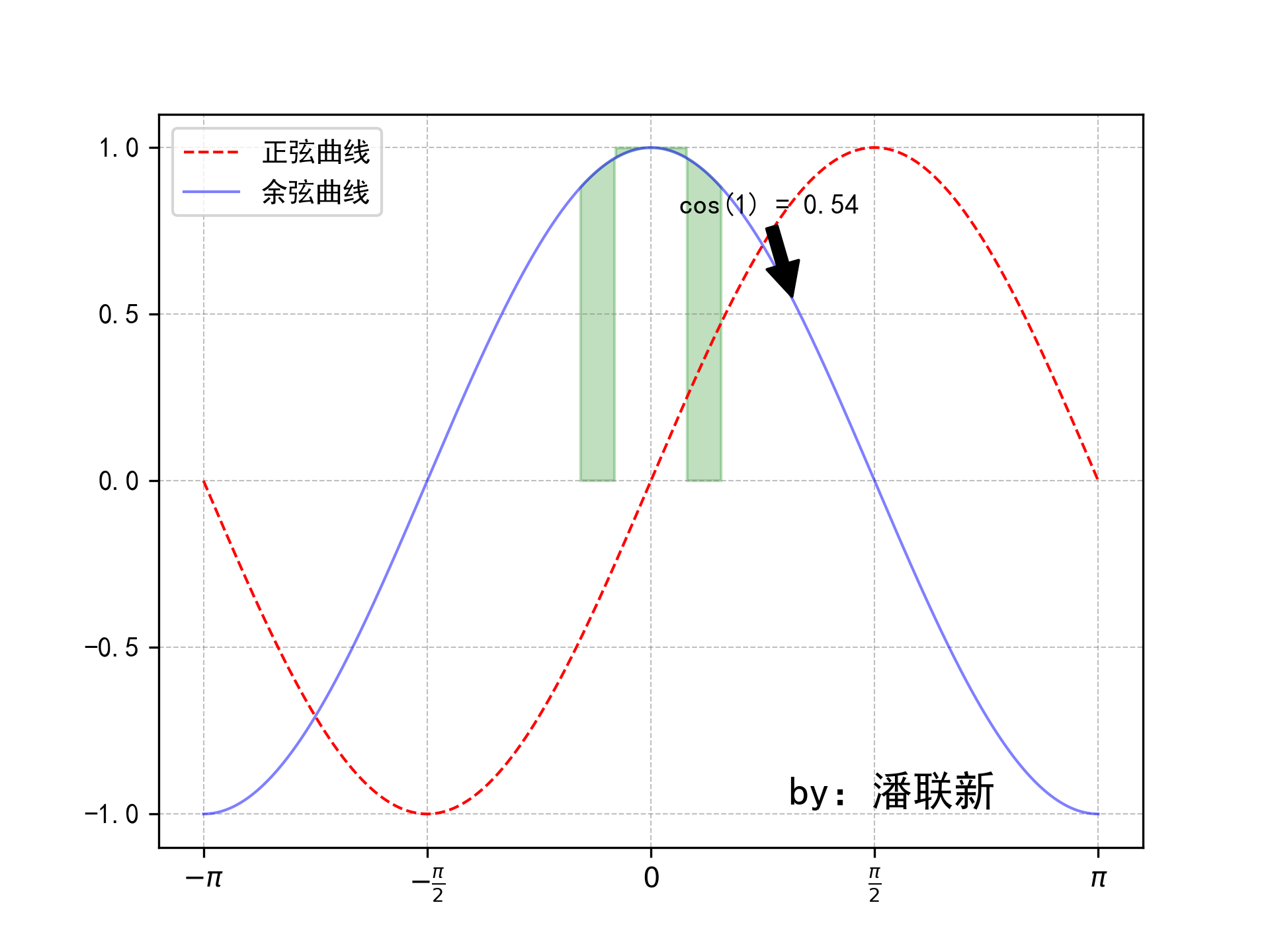 测试测试3